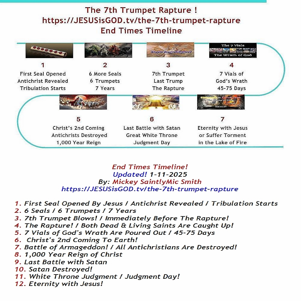 End Times Timeline